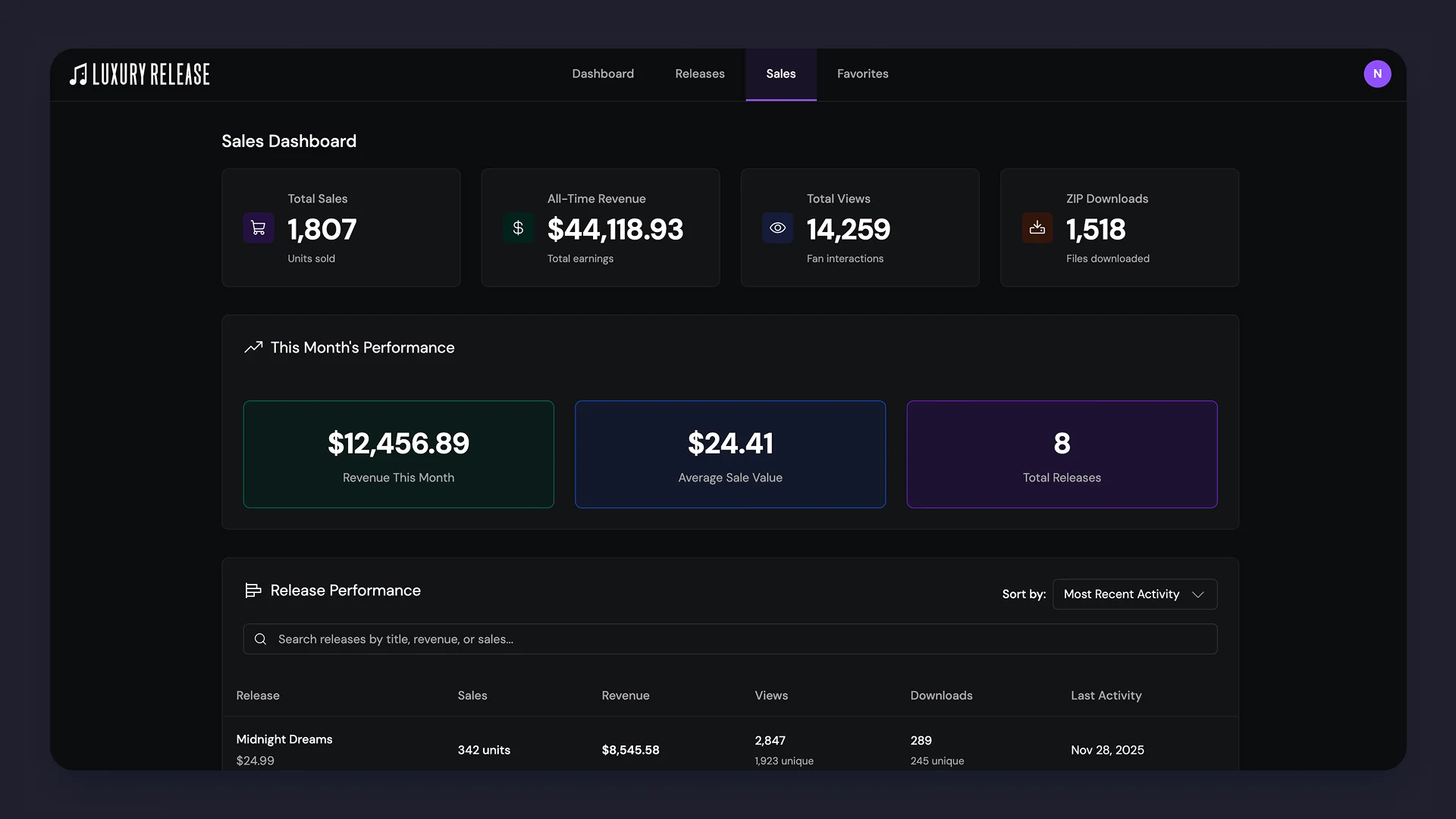 Sales dashboard